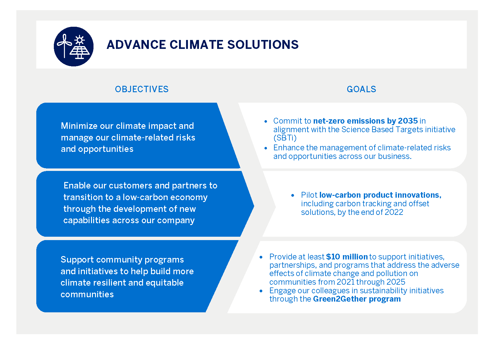 BKM Marketing | Climate Change + Sustainability Steps To Tackle It