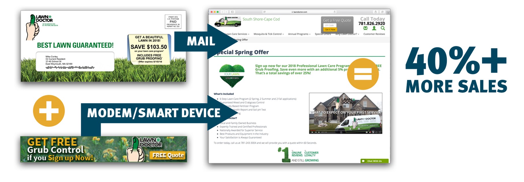 Lawn Doctor Franchisees - Multi Channel Campaign Case study with BKM Marketing