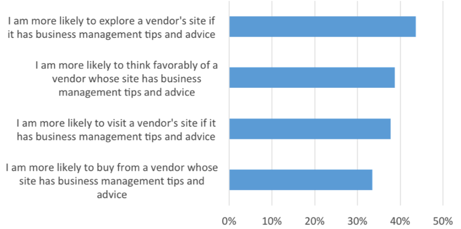 Increasing Your Business's B2B Marketing Success Rate In 2016: Part 2